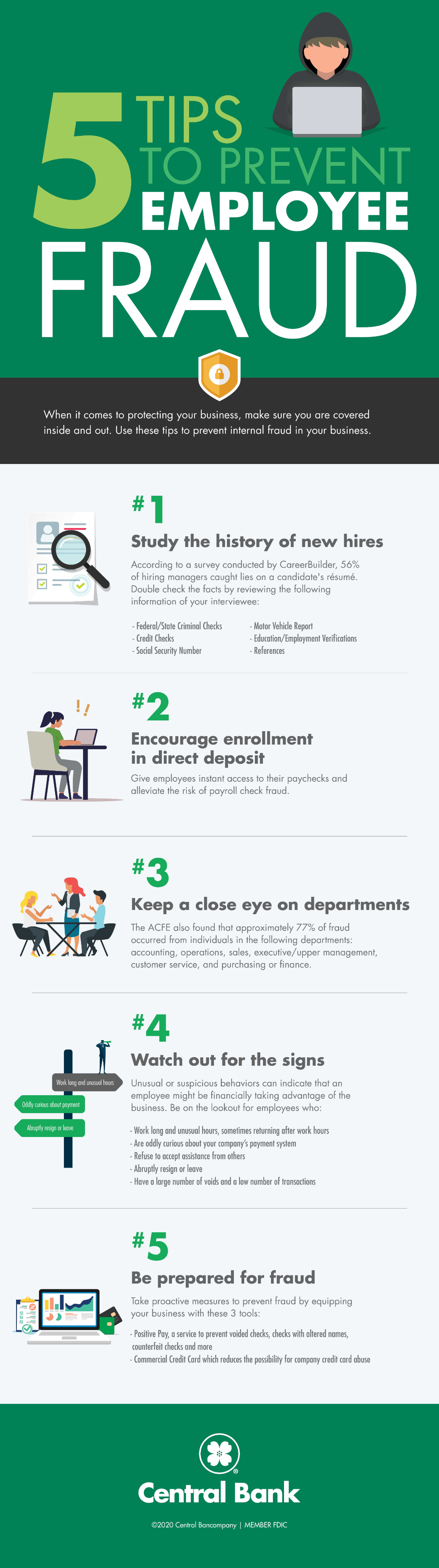 Five tips to Prevent Employee Fraud Graphic