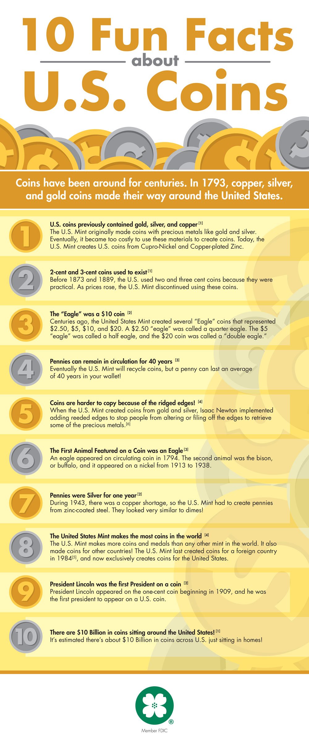 Fun facts about coins infographic
