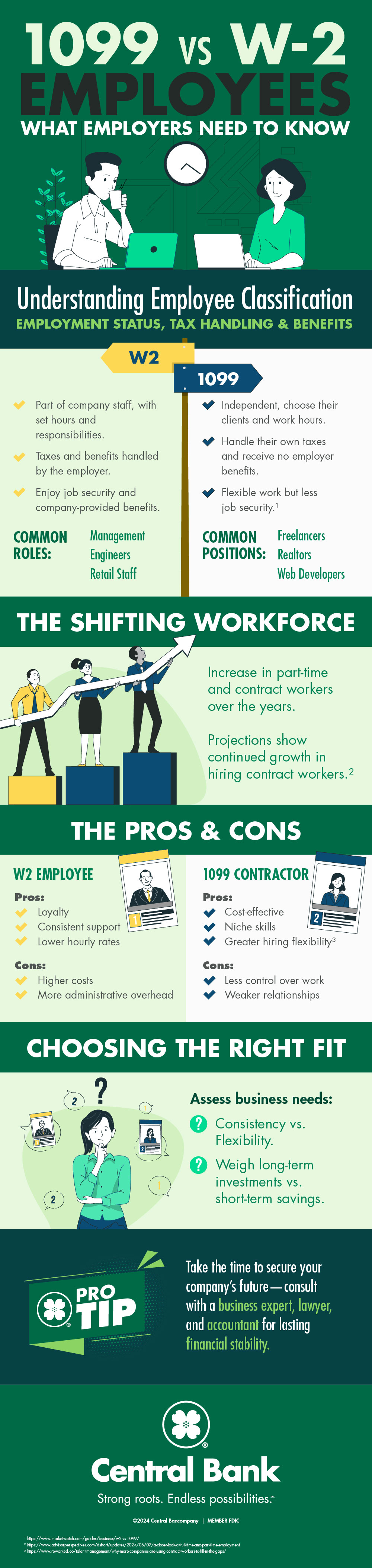 Employee Classification Infographic