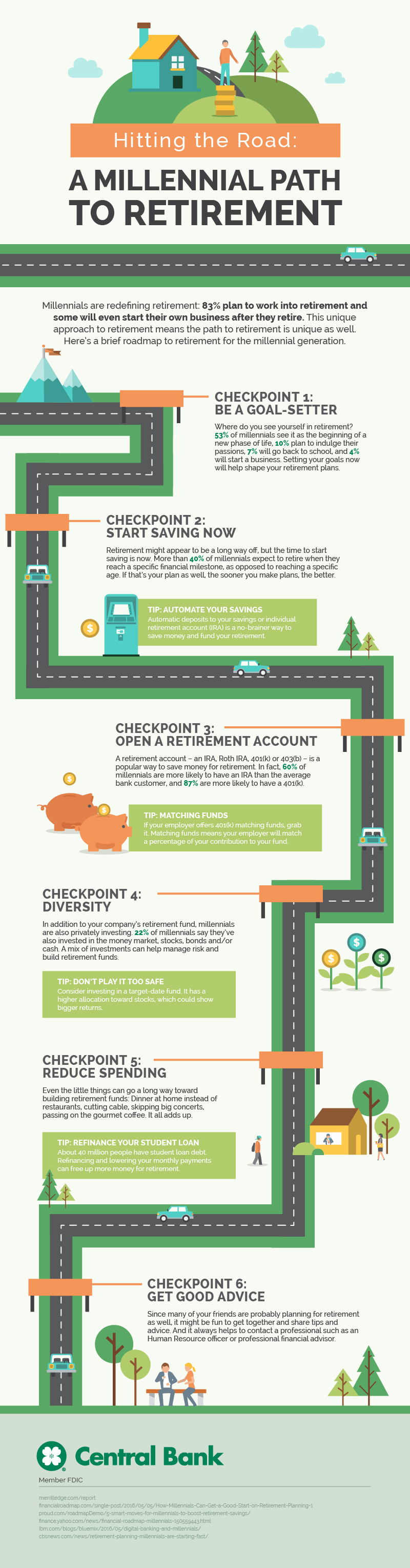 A millennial path to retirement