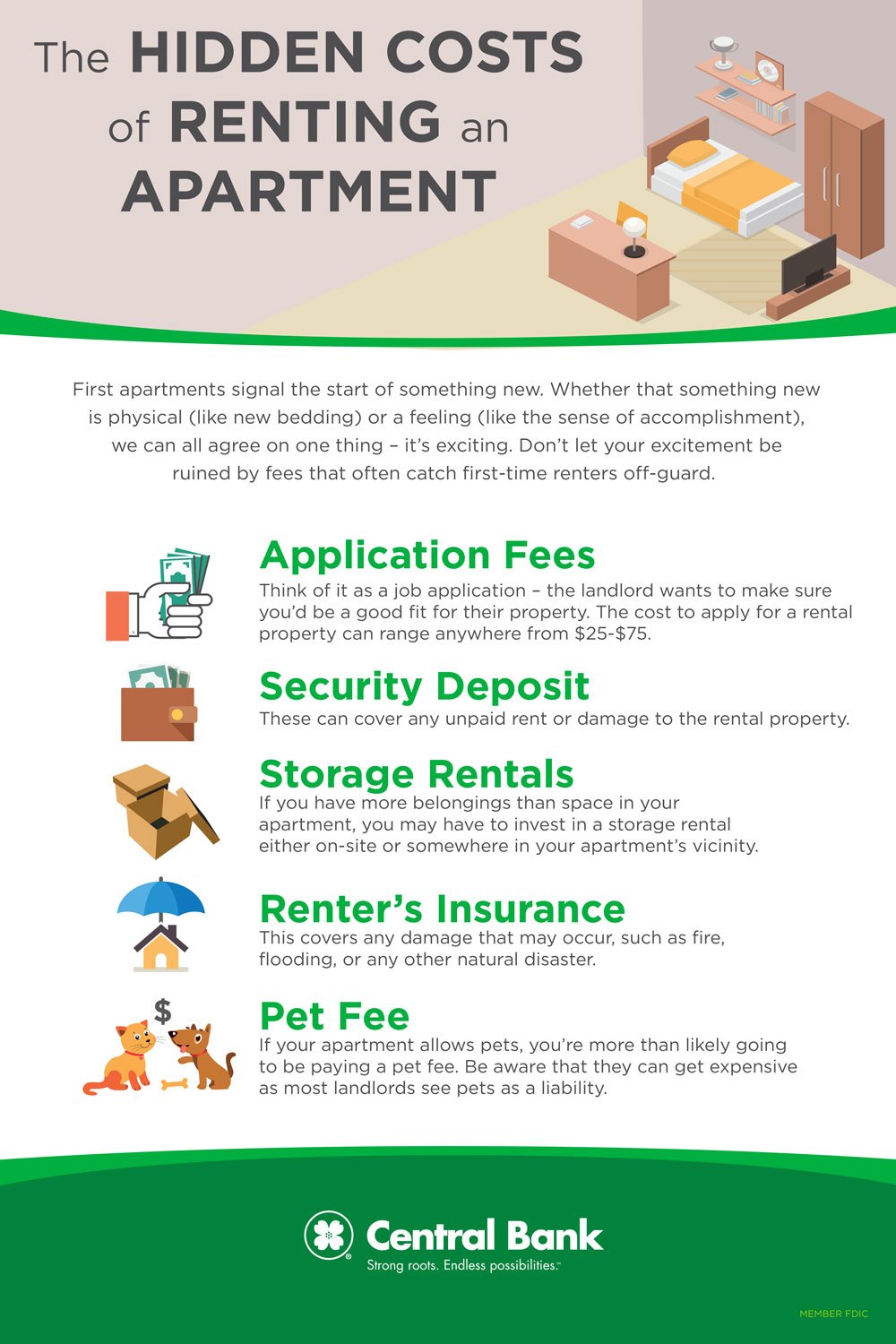 Apartment costs infographic