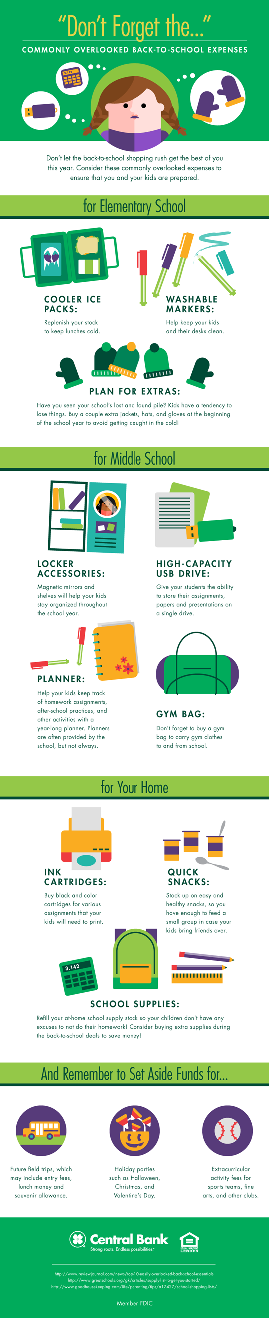 An infographic outlining commonly overlooked back-to-school expenses