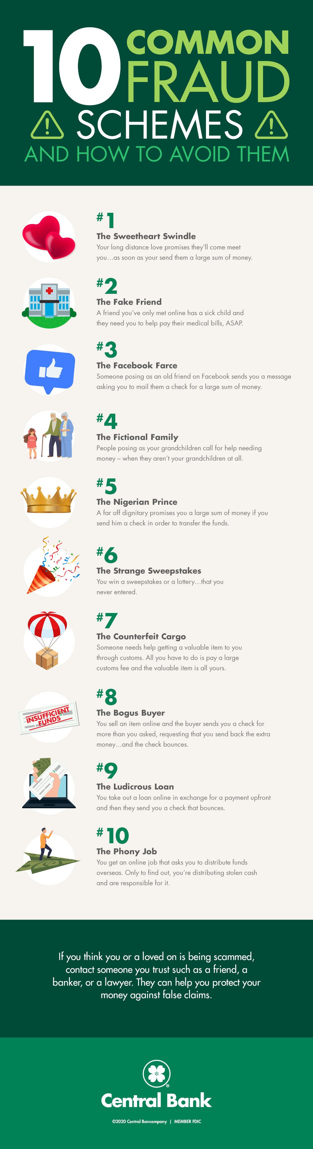 Infographic showing common fraud schemes