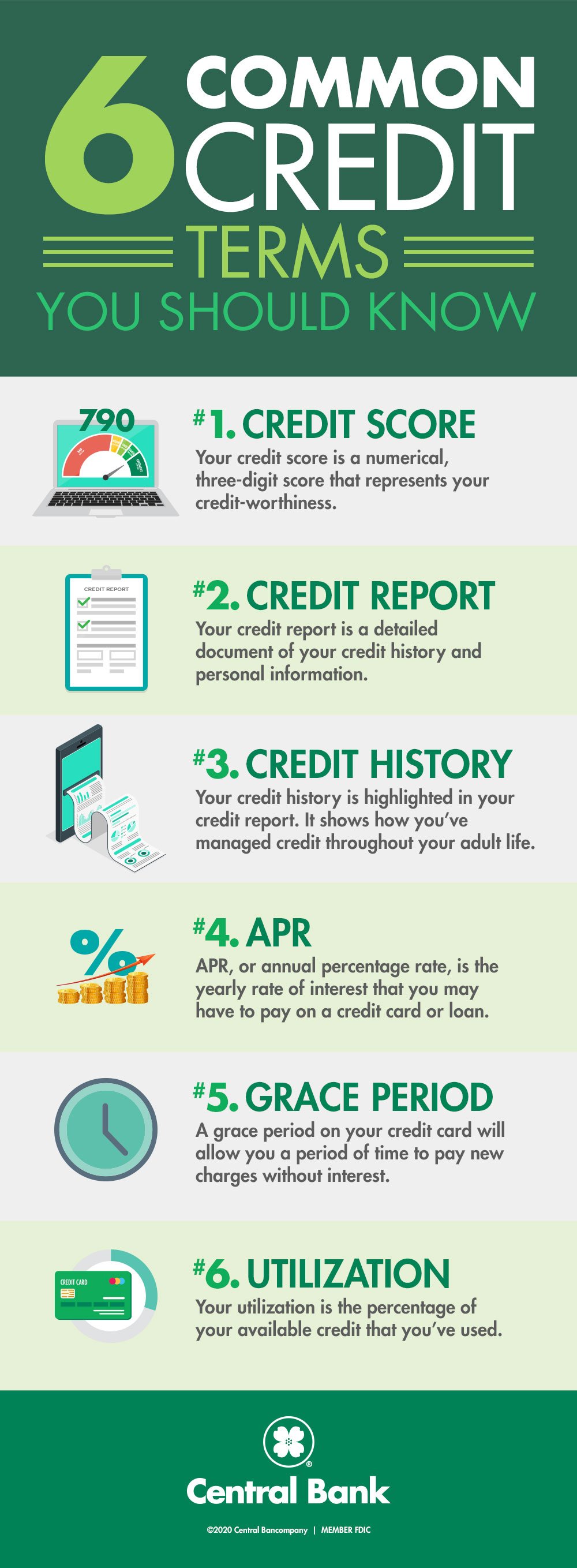 an infographic outlining the six common credit terms