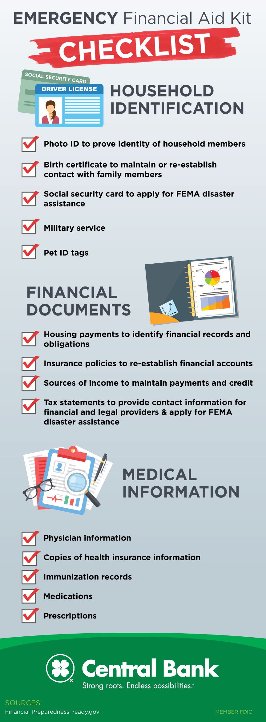 an infographic outing things to remember when planning your Financial Aid Checklist