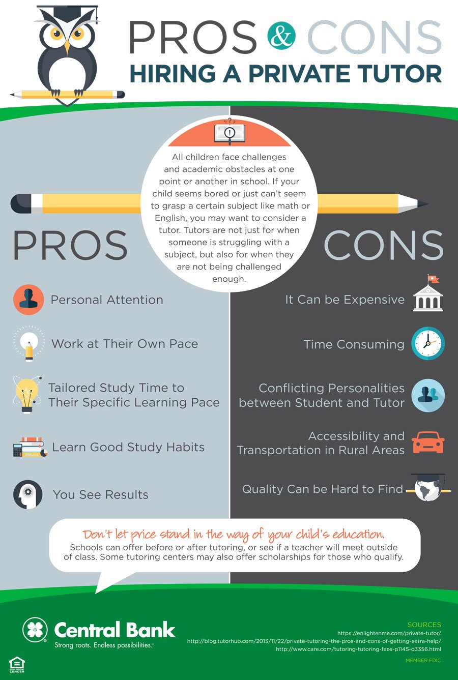 An infographic about the pros and cons for hiring a private tutor for children