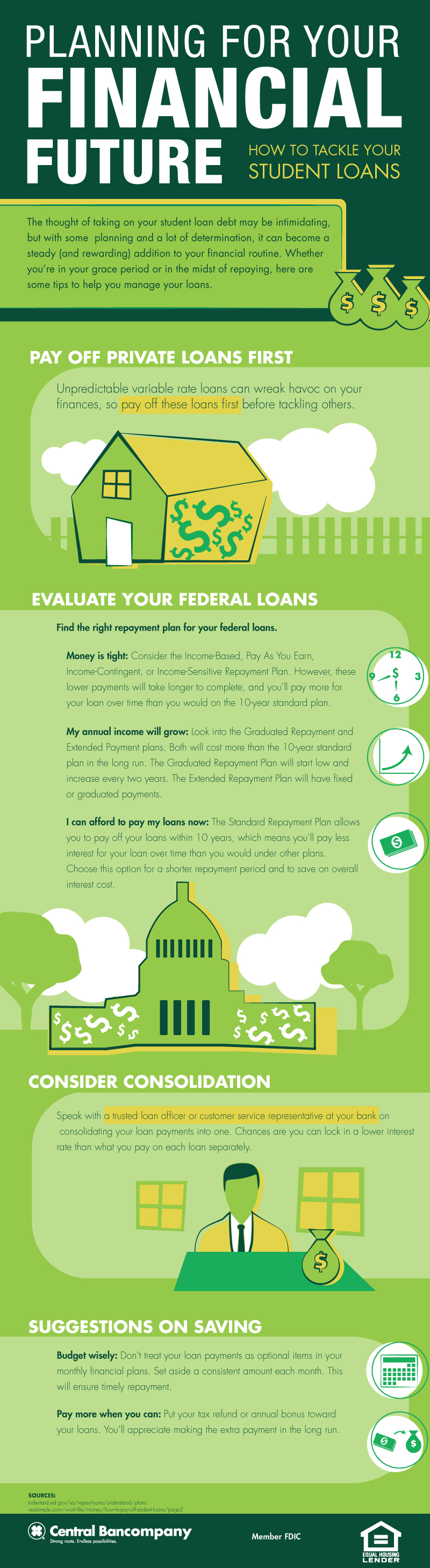 An infographic about how to pay off student loans