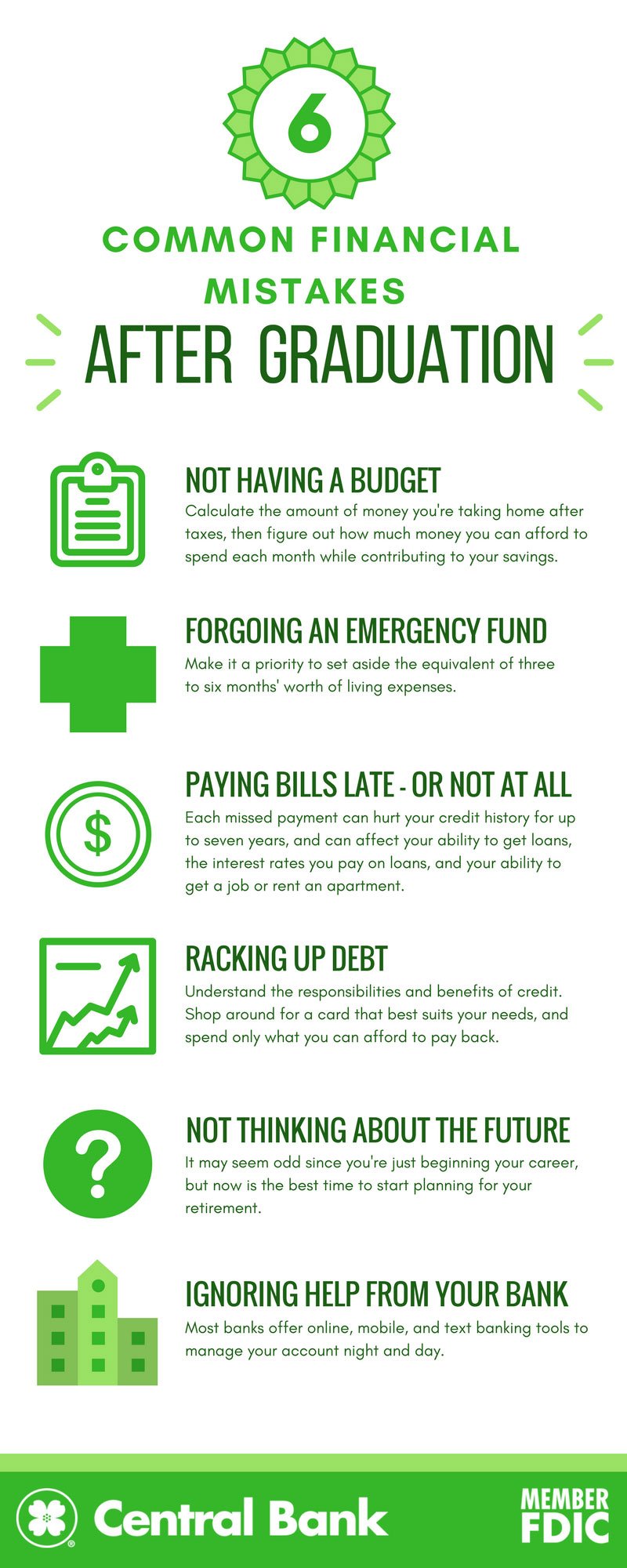 an infographic outlining common financial mistakes after graduation