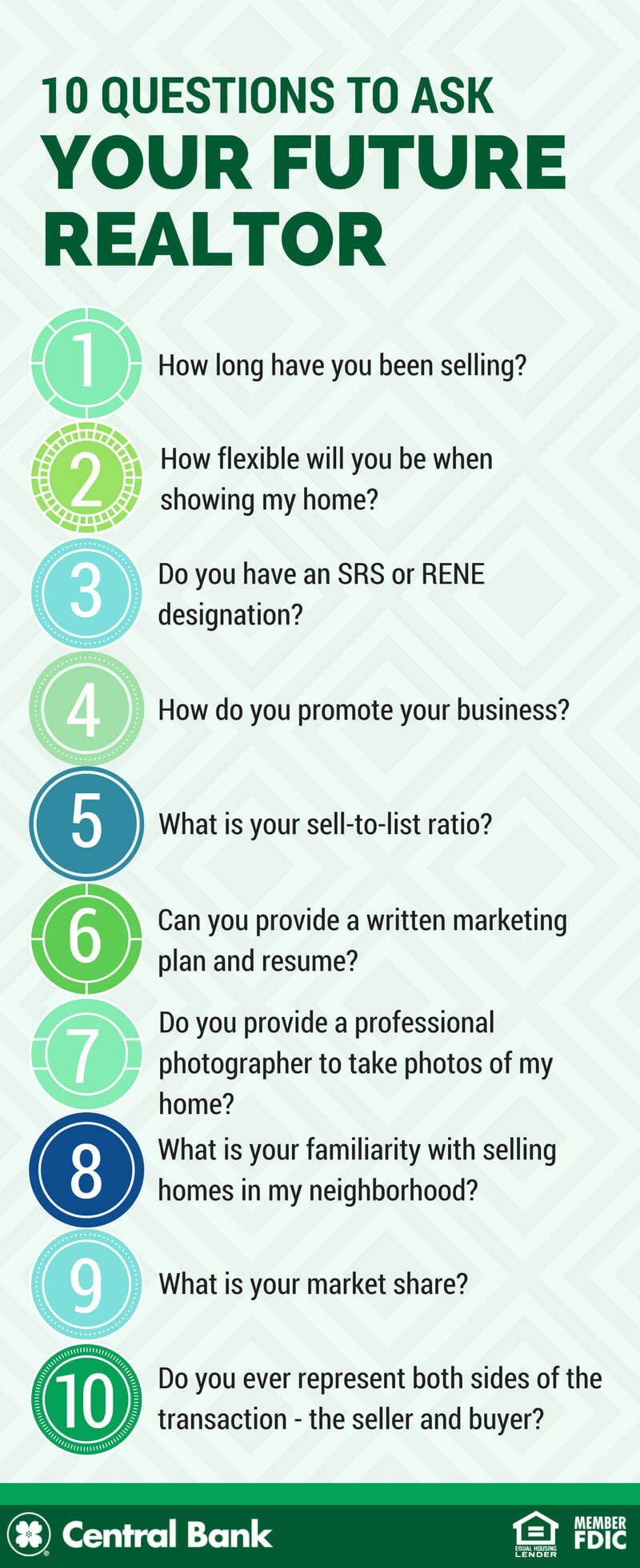An infographic about questions to ask your realtor