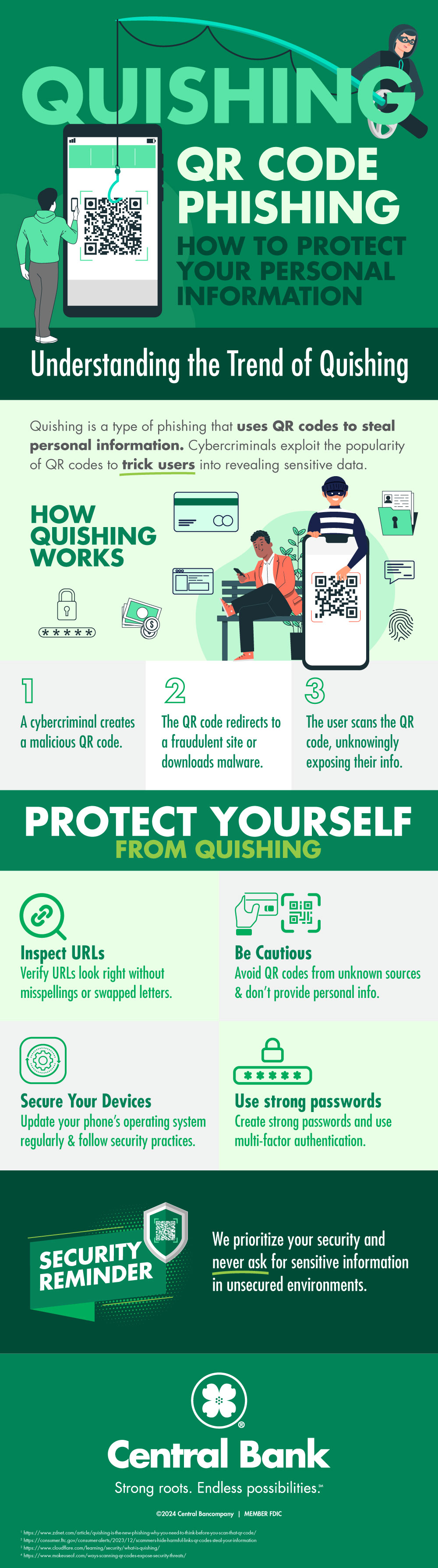 Quishing infographic