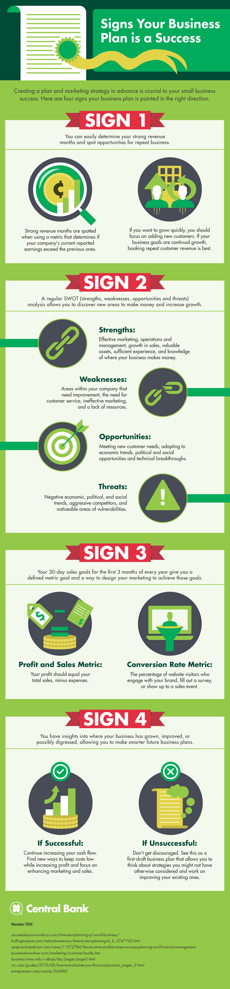 An infographic showing four possible signs that your new business will perform well