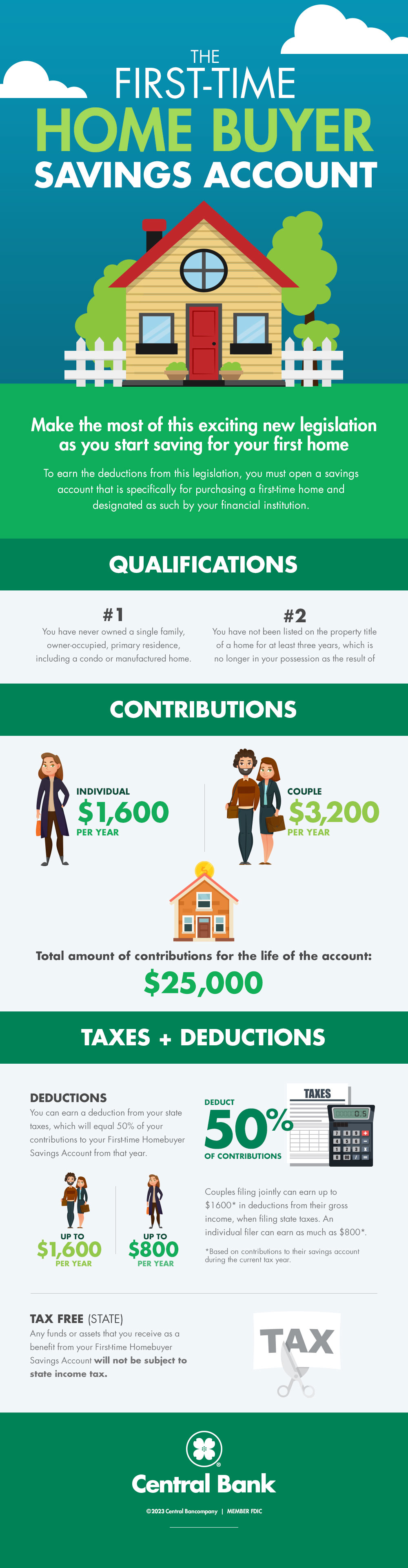 first-time-homebuyer-savings-account-central-bank